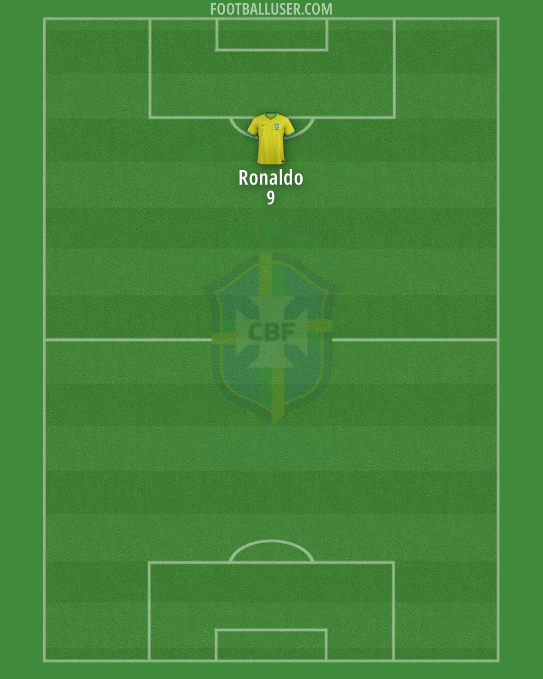 Brazil Formation 2024