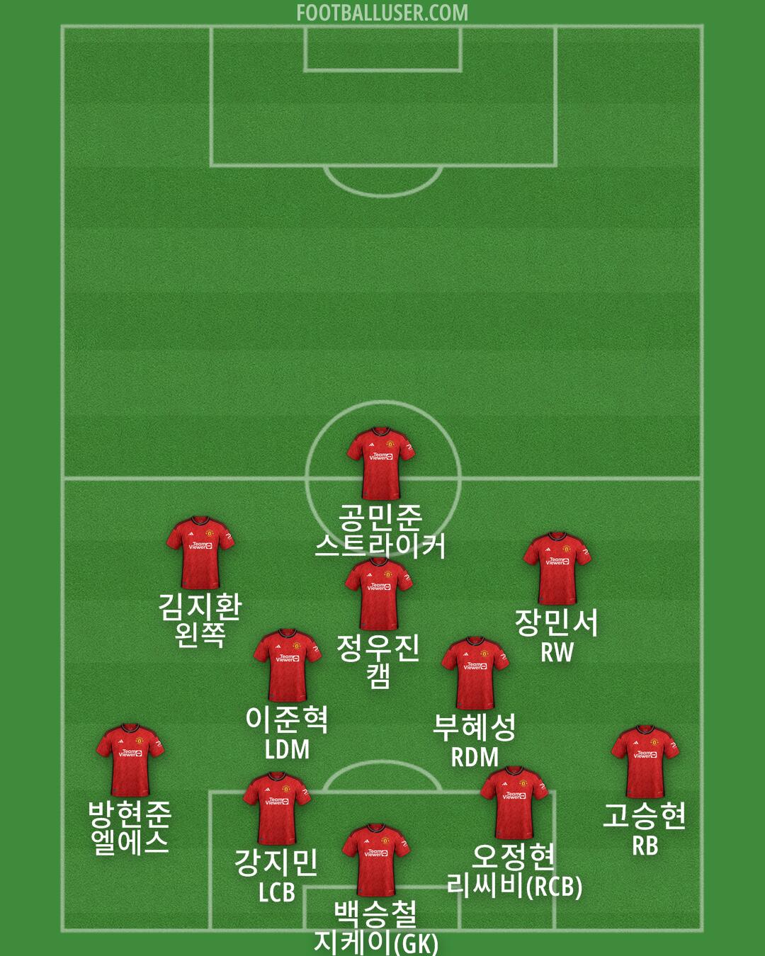 Man Utd Formation 2024