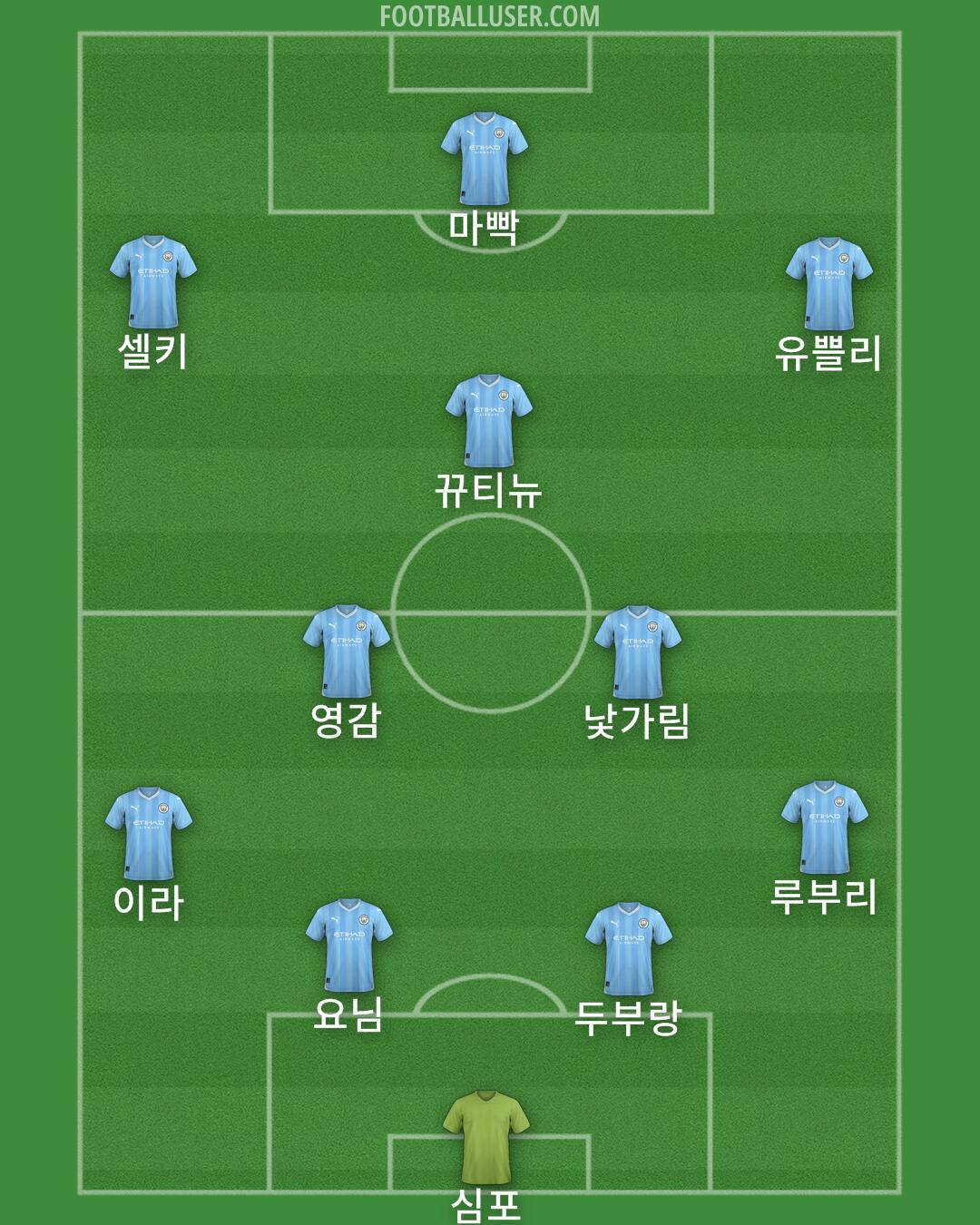 Man City Formation 2024