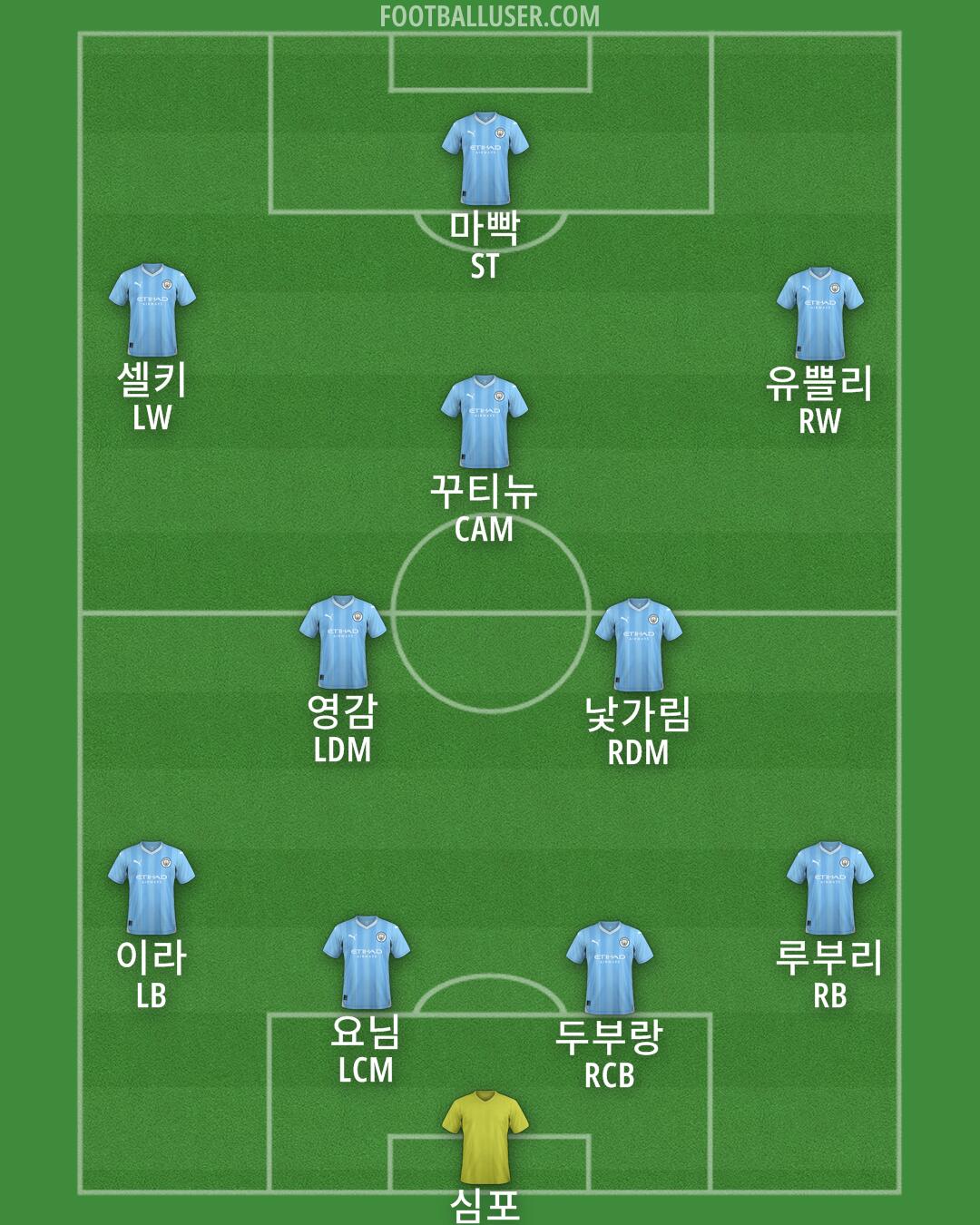 Man City Formation 2024