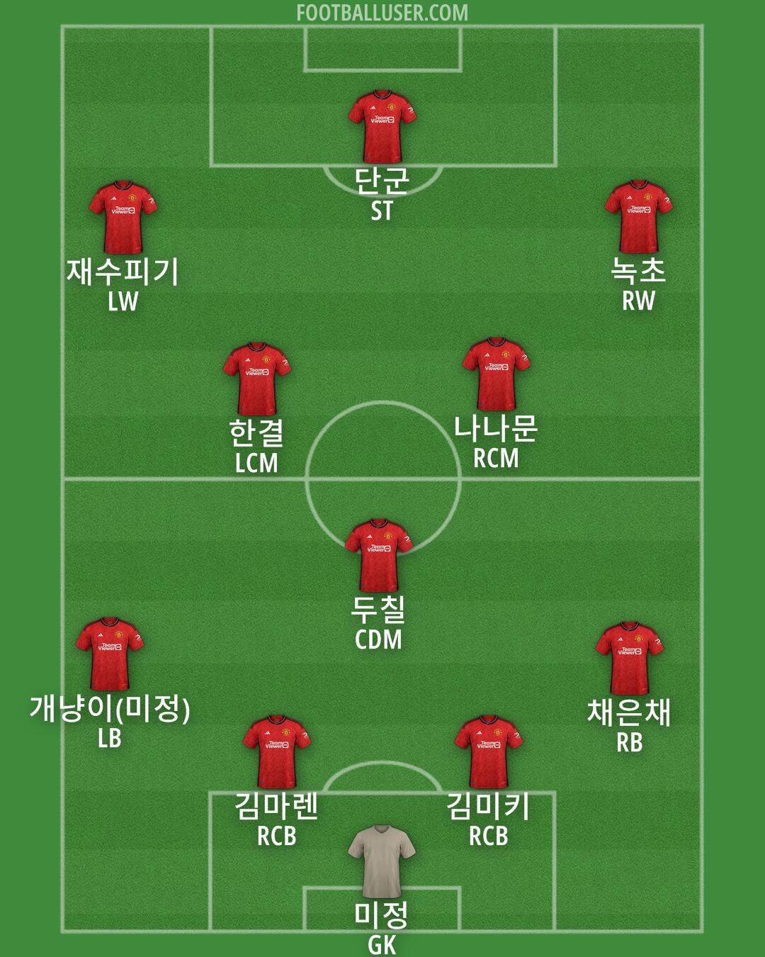 Man Utd Formation 2024