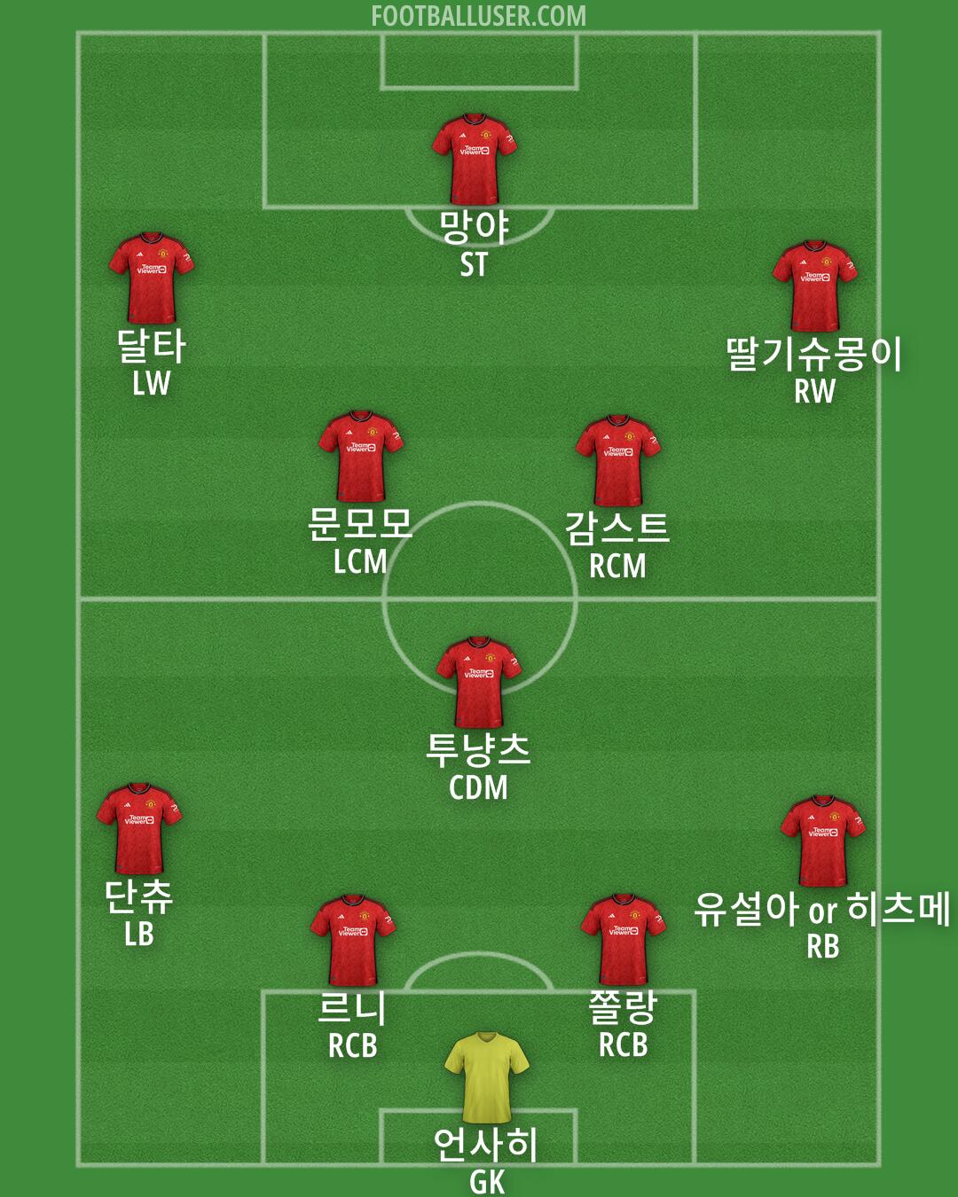 Man Utd Formation 2024