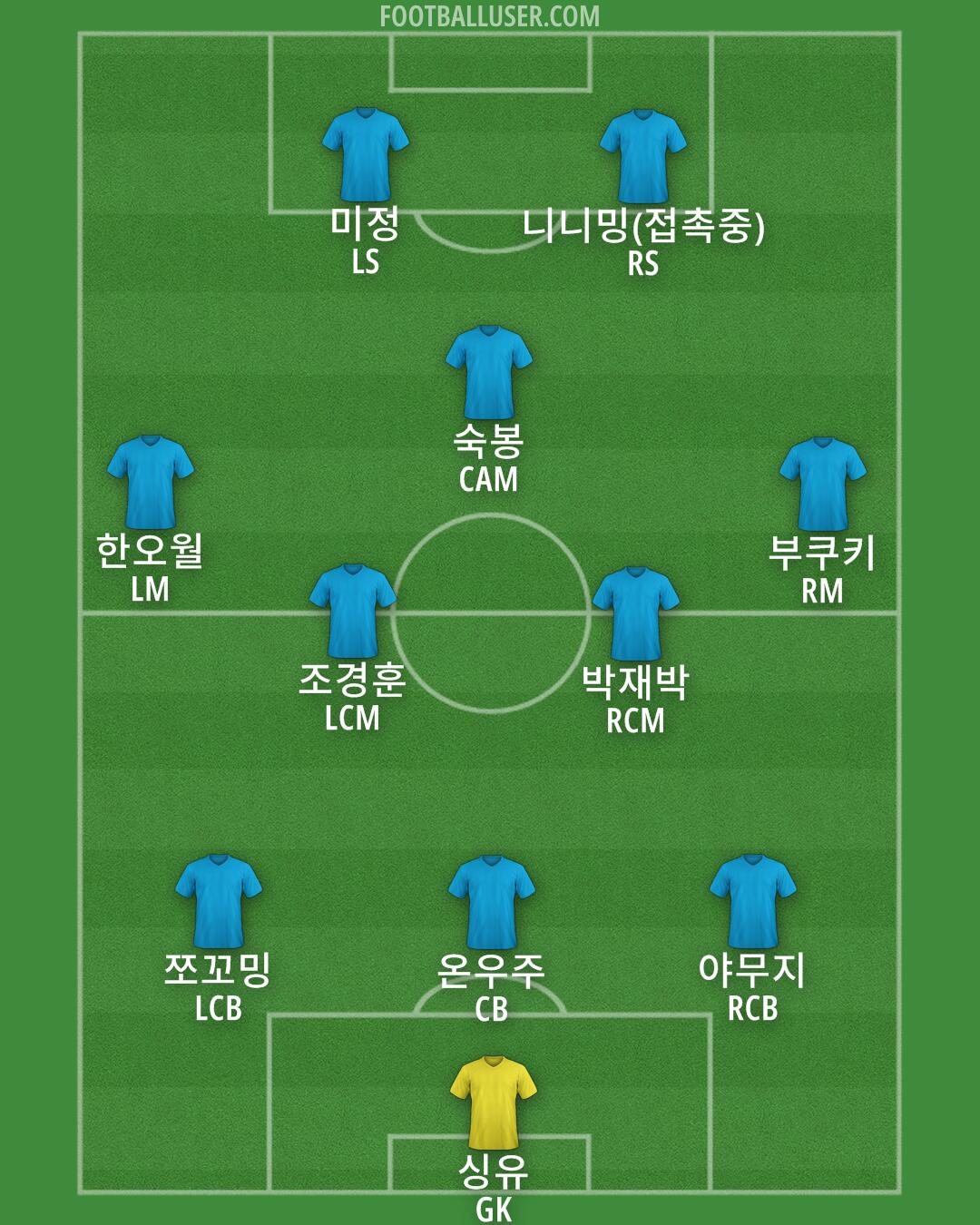 Man City Formation 2024