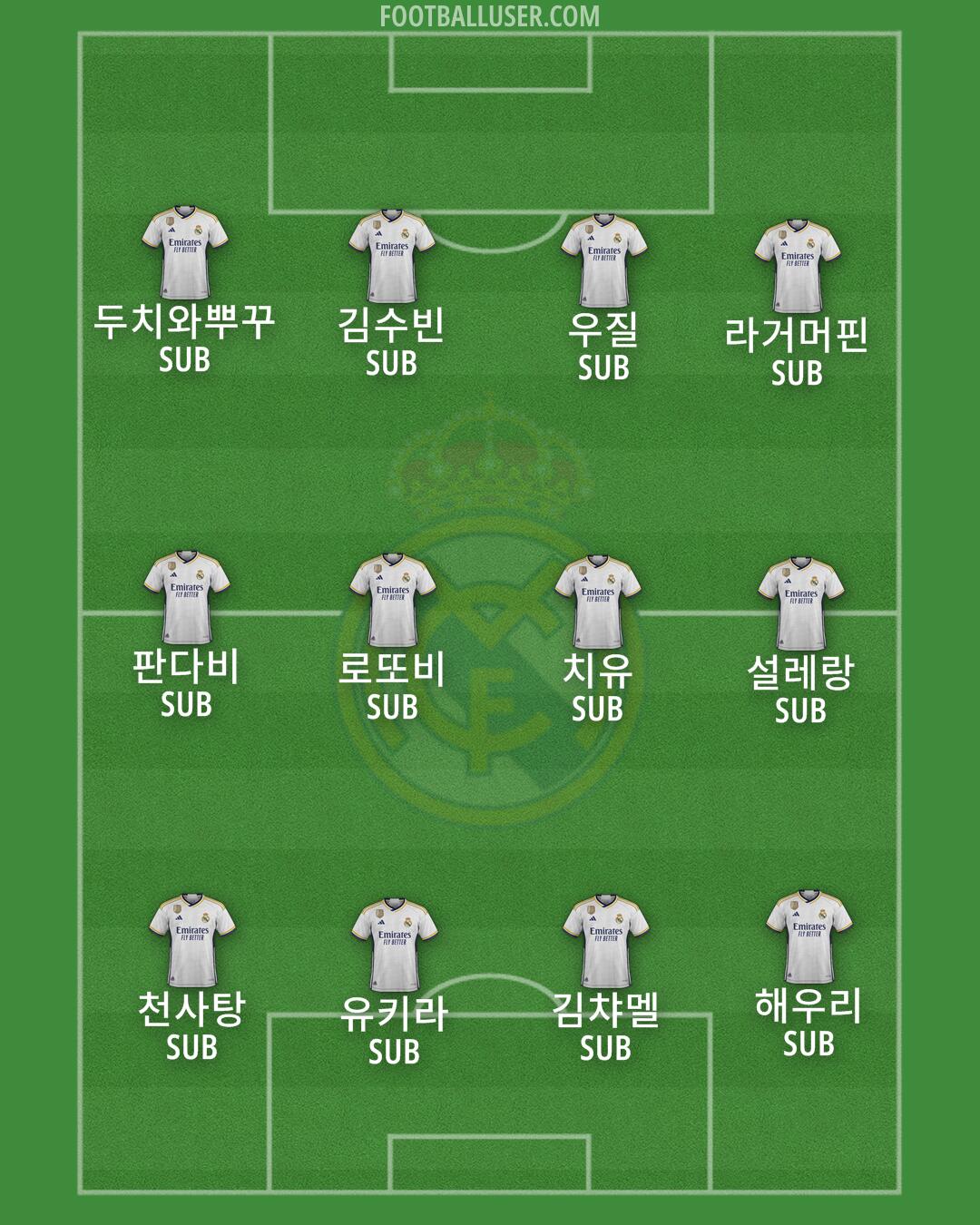 Real Madrid Formation 2024