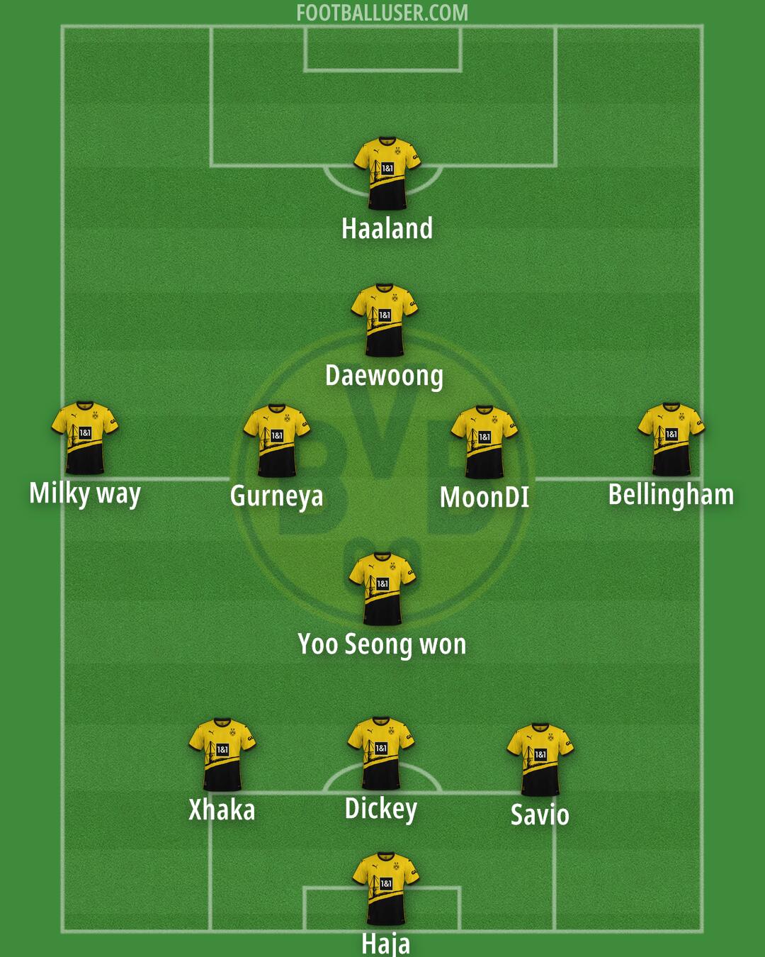 Borussia Dortmund Formation 2024