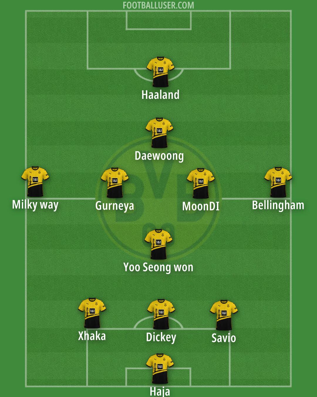 Borussia Dortmund Formation 2024