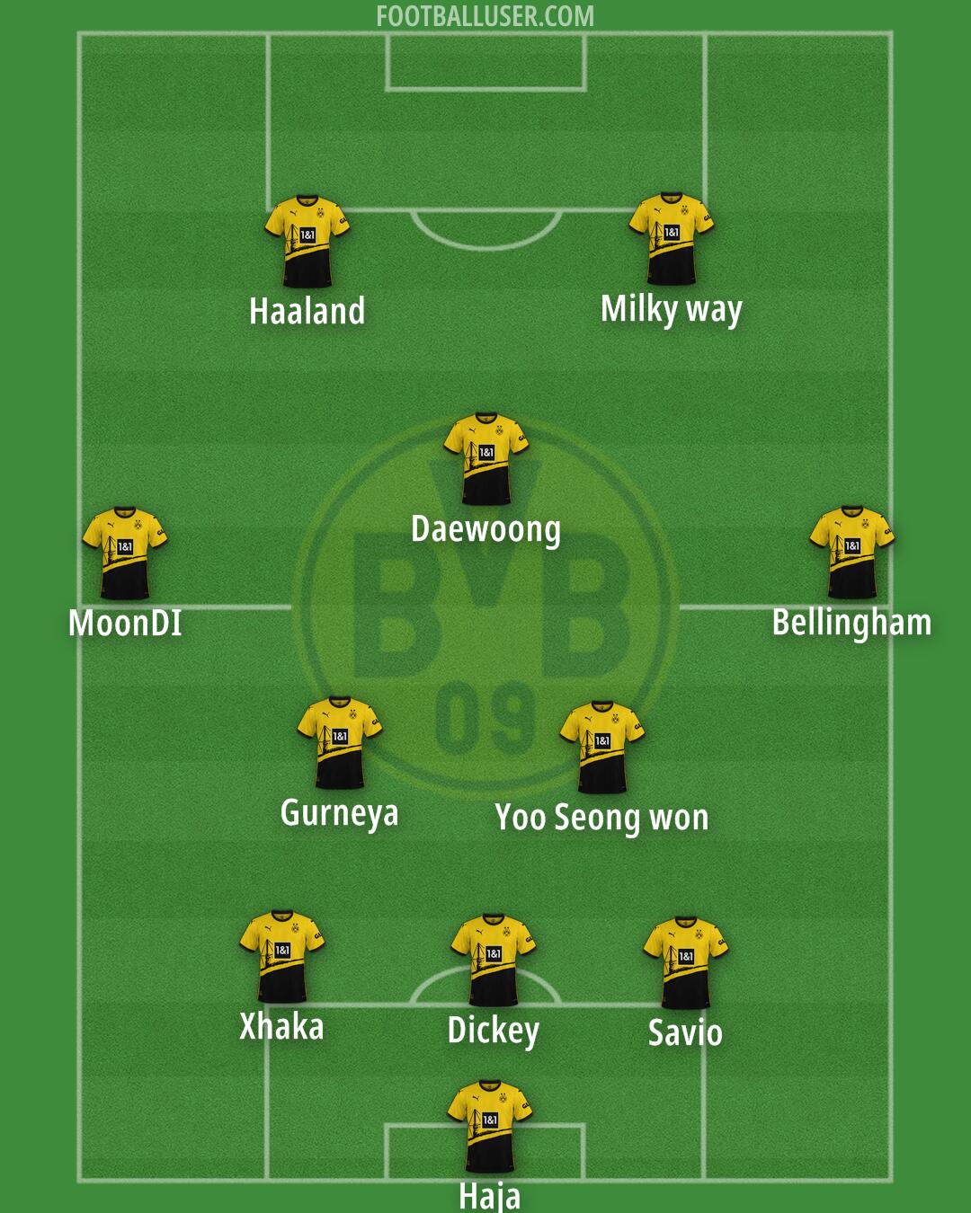 Borussia Dortmund Formation 2024