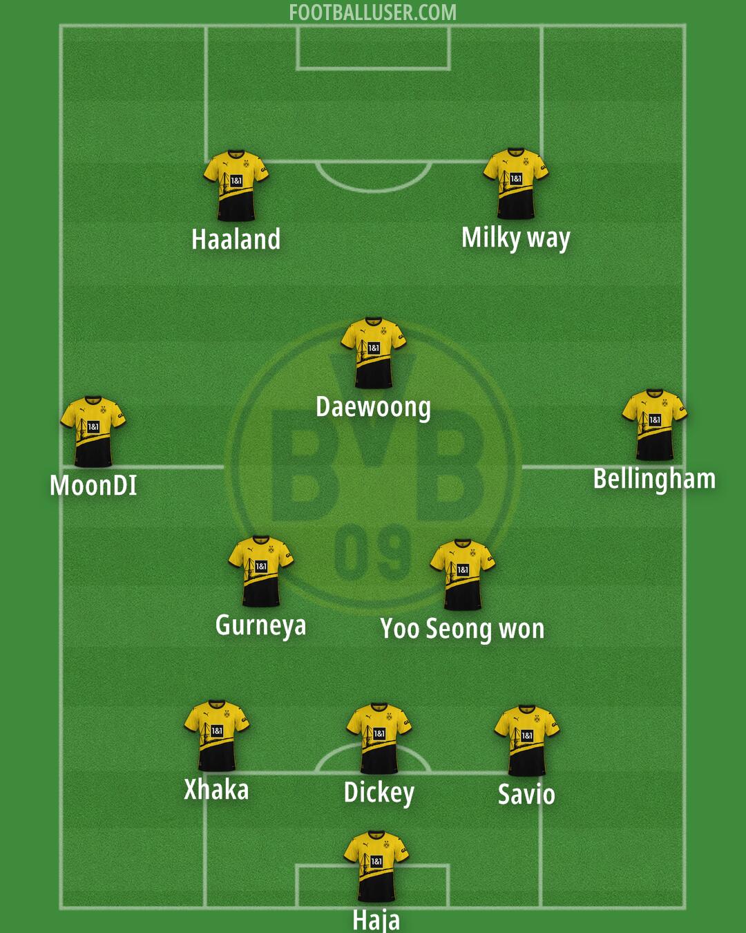 Borussia Dortmund Formation 2024