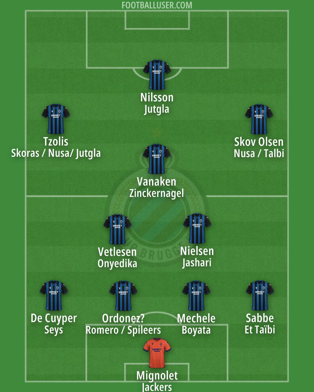 Club Brugge Formation 2024