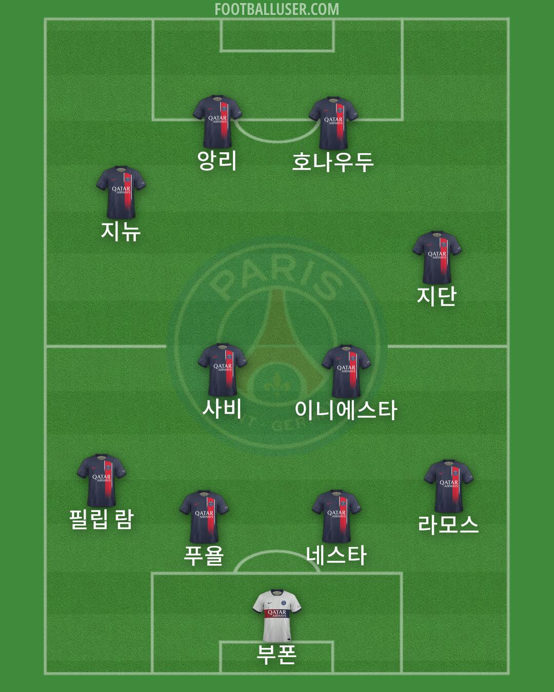 PSG Formation 2024