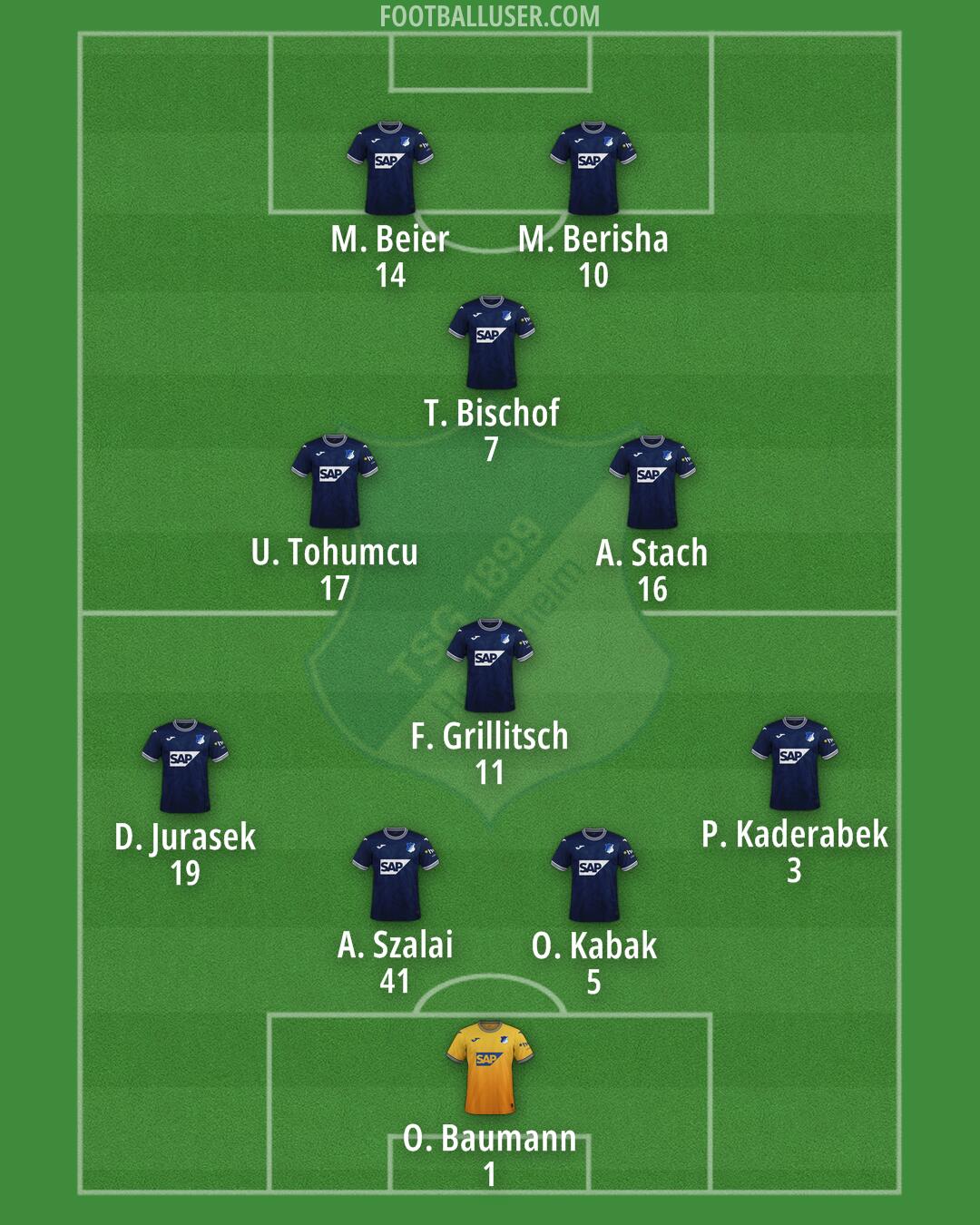 Hoffenheim Formation 2024