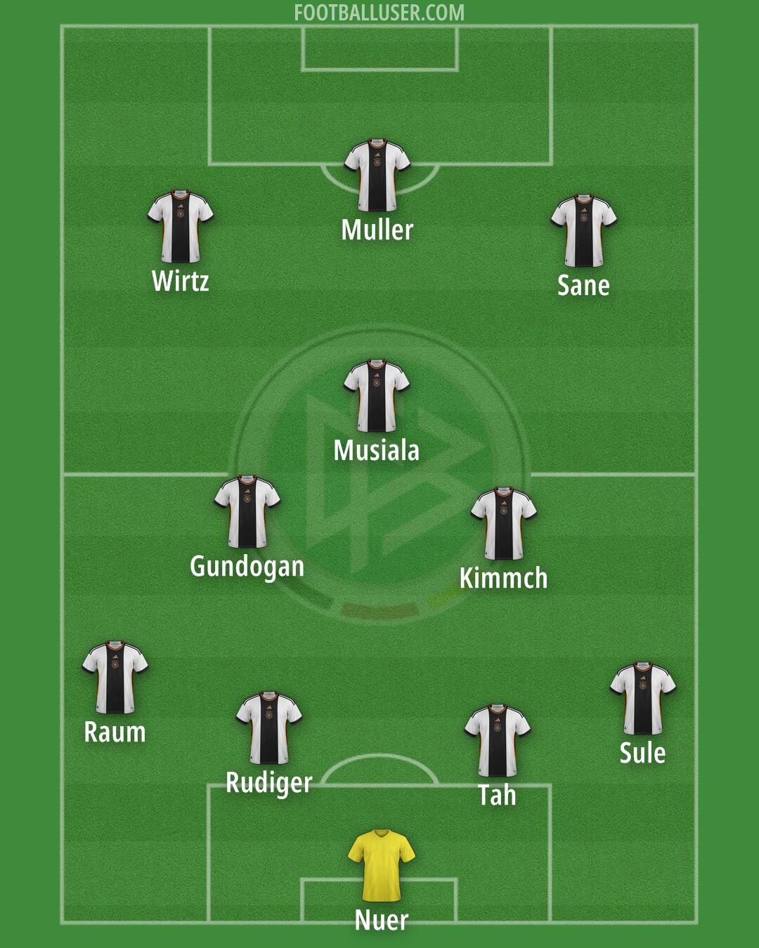 Germany Formation 2024