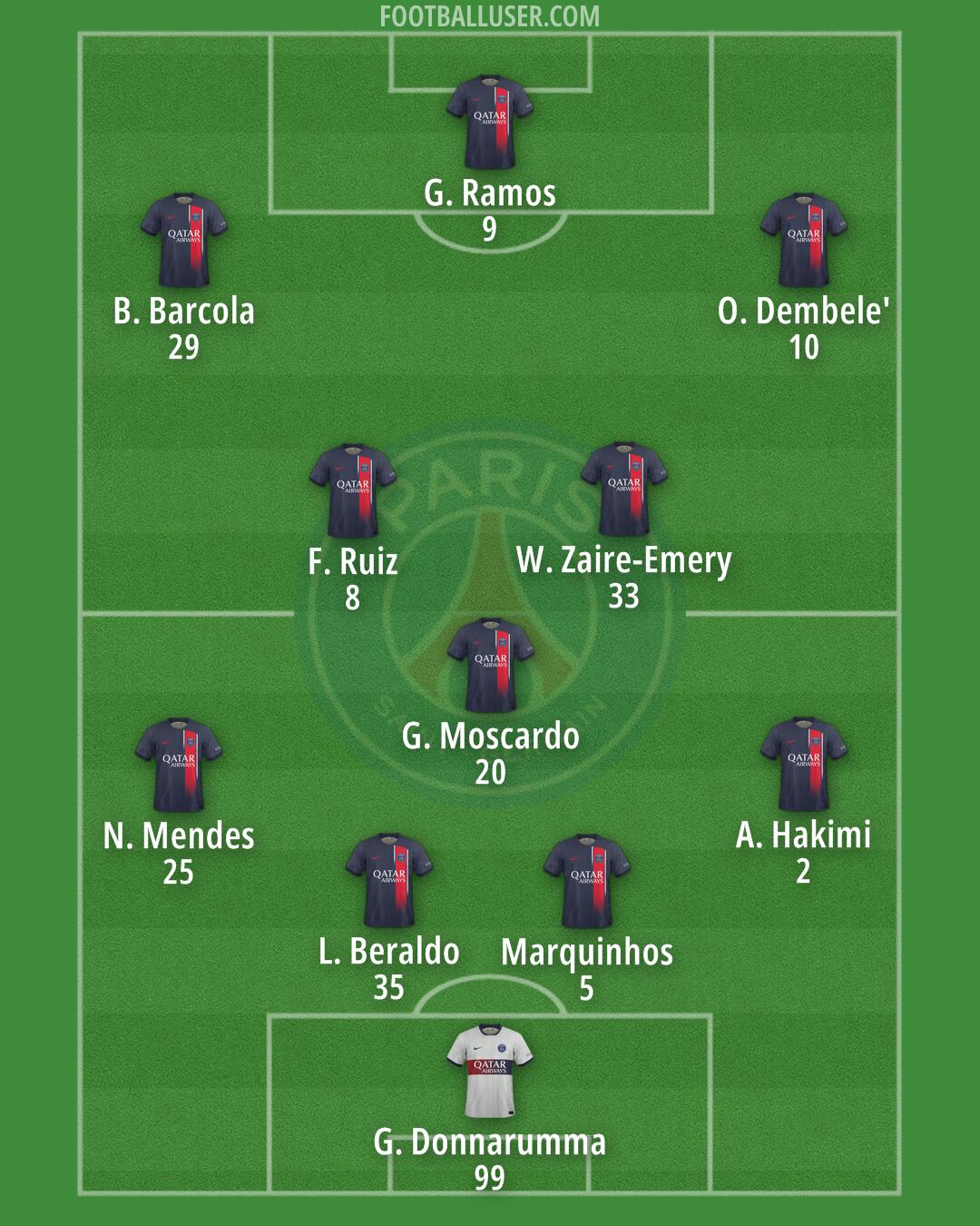 PSG Formation 2024