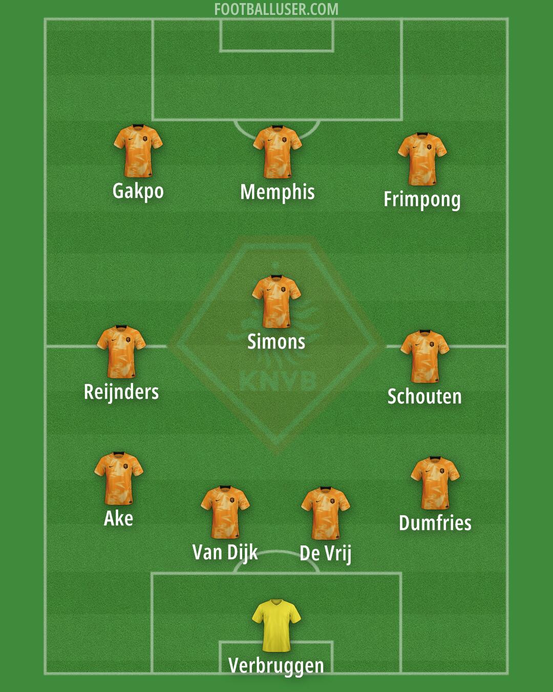 Netherlands Formation 2024