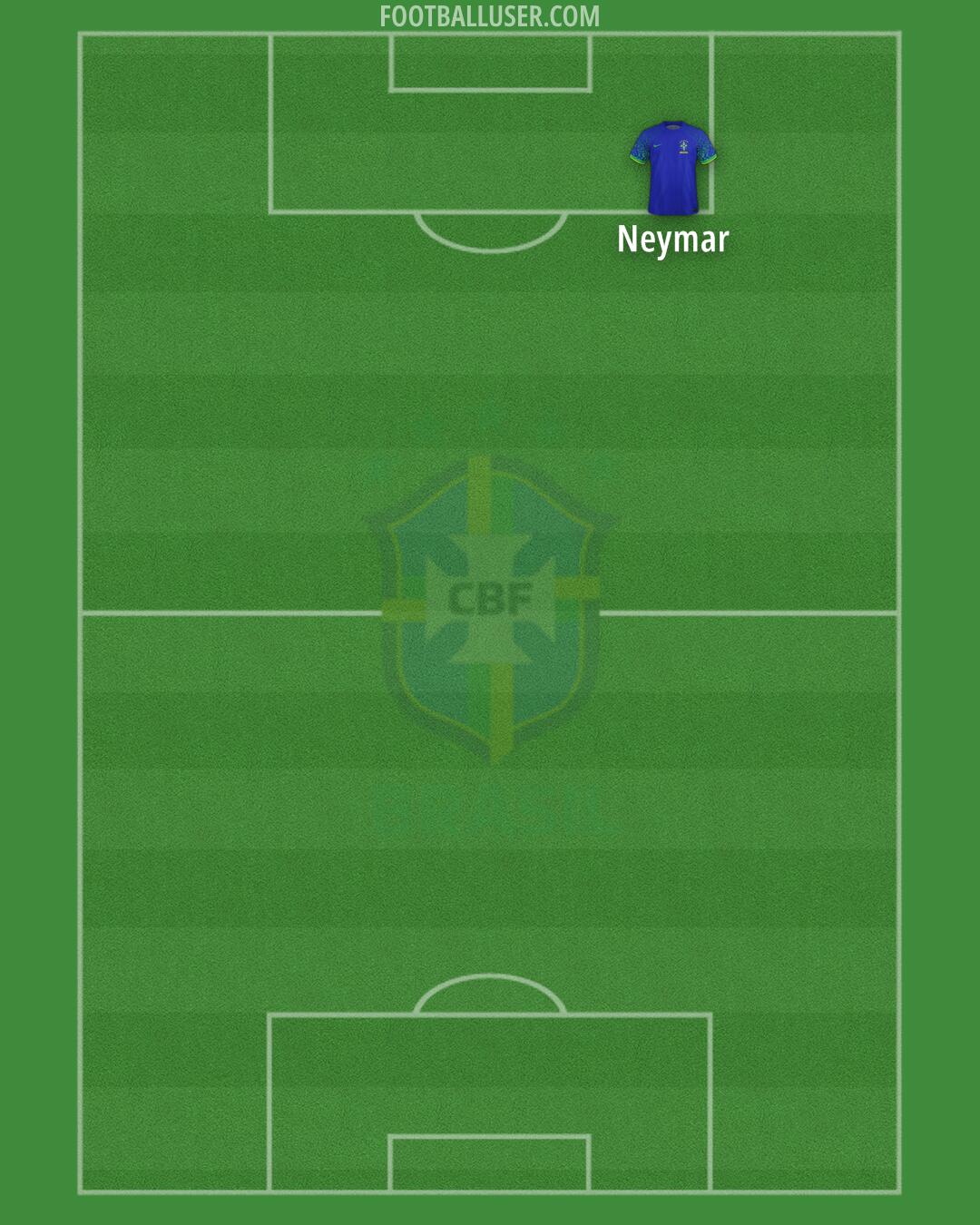 Brazil Formation 2024