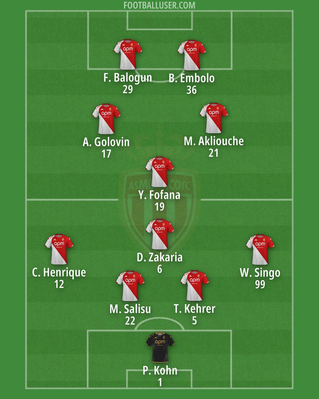 Monaco Formation 2024