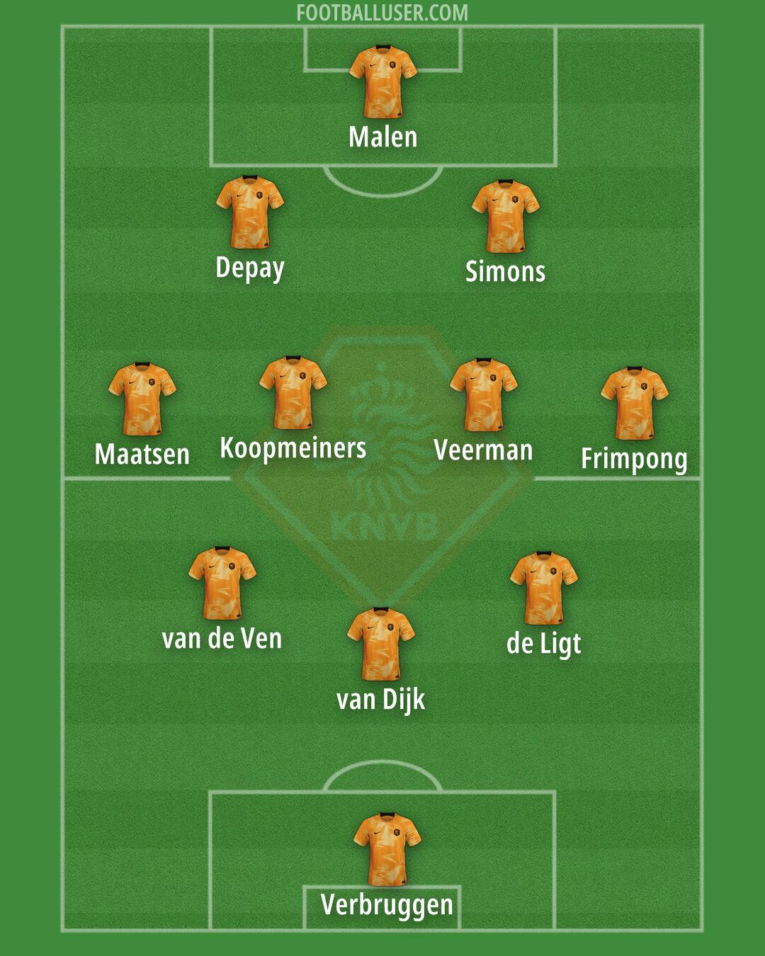 Netherlands Formation 2024