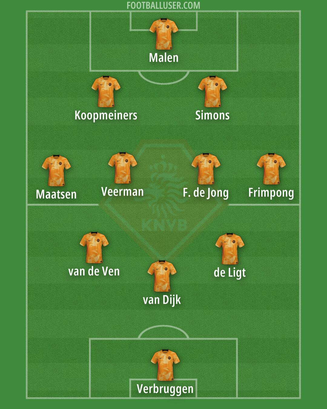 Netherlands Formation 2024