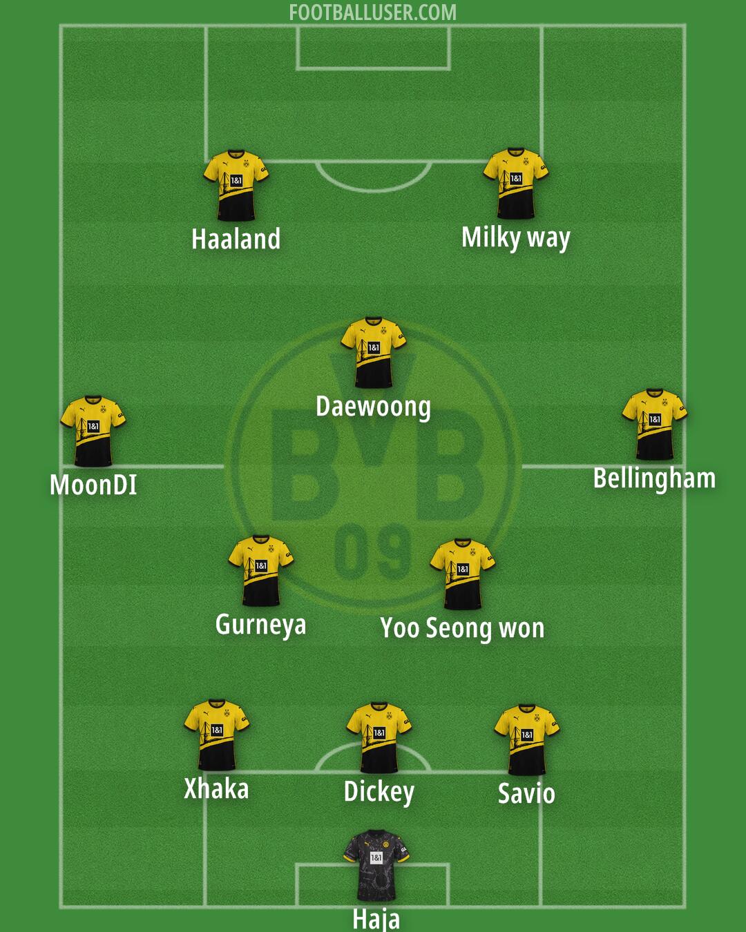 Borussia Dortmund Formation 2024