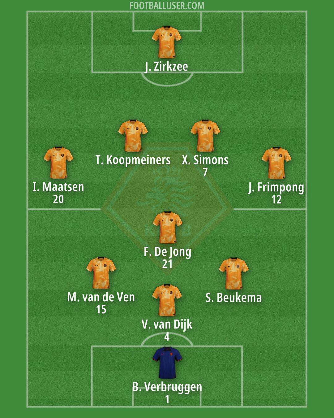 Netherlands Formation 2024