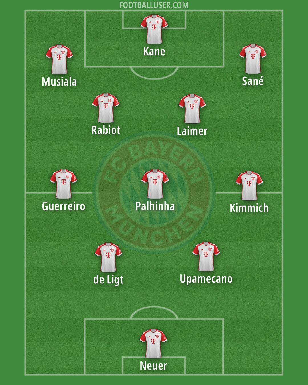 FC Bayern Formation 2024