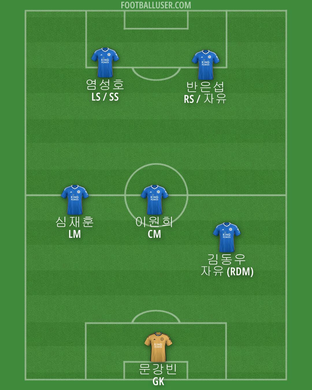 Leicester Formation 2024