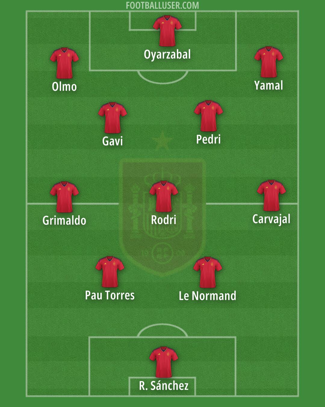 Spain Formation 2024