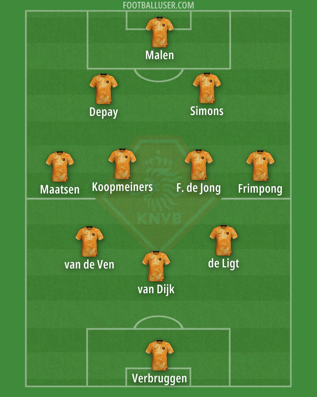 Netherlands Formation 2024