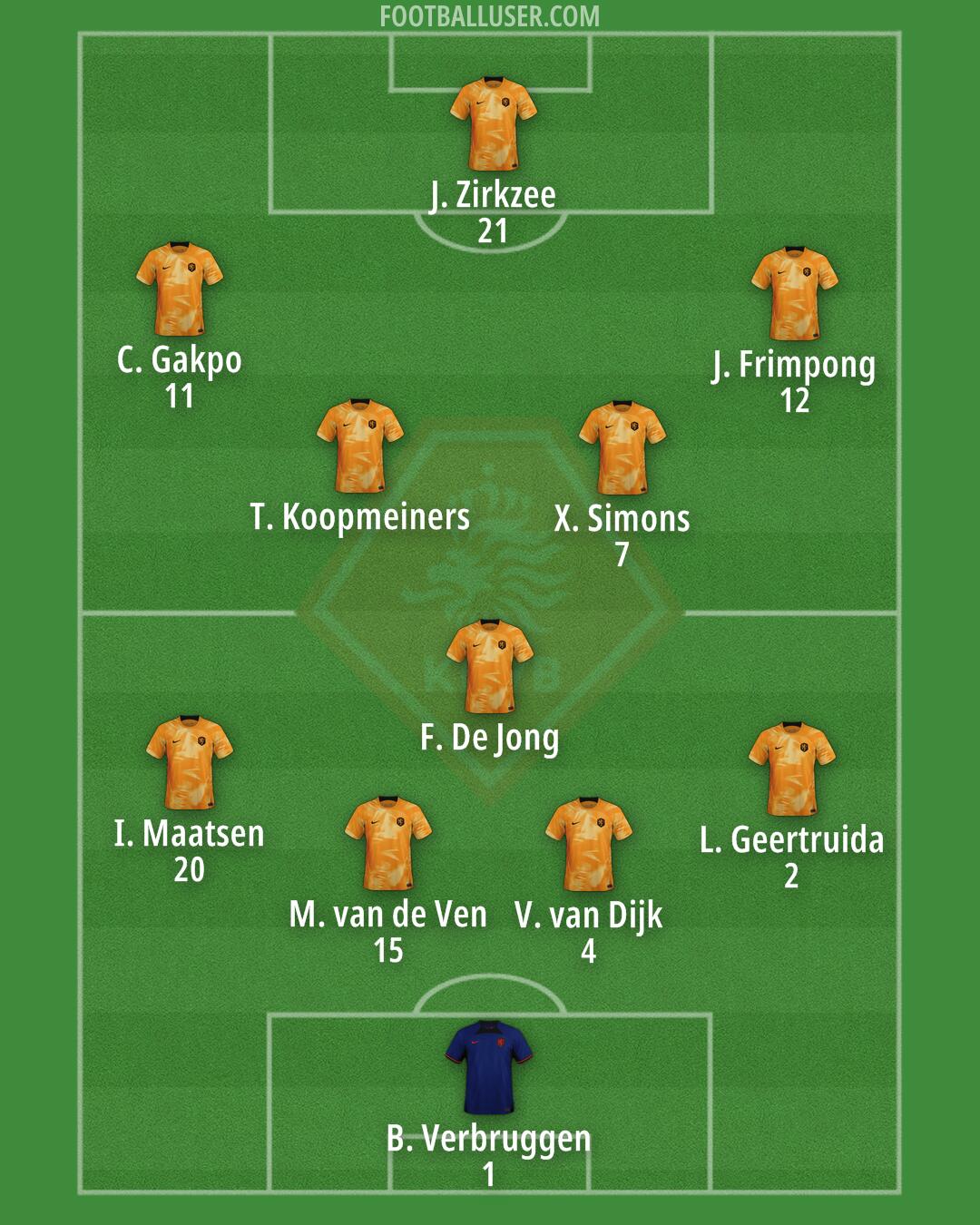 Netherlands Formation 2024