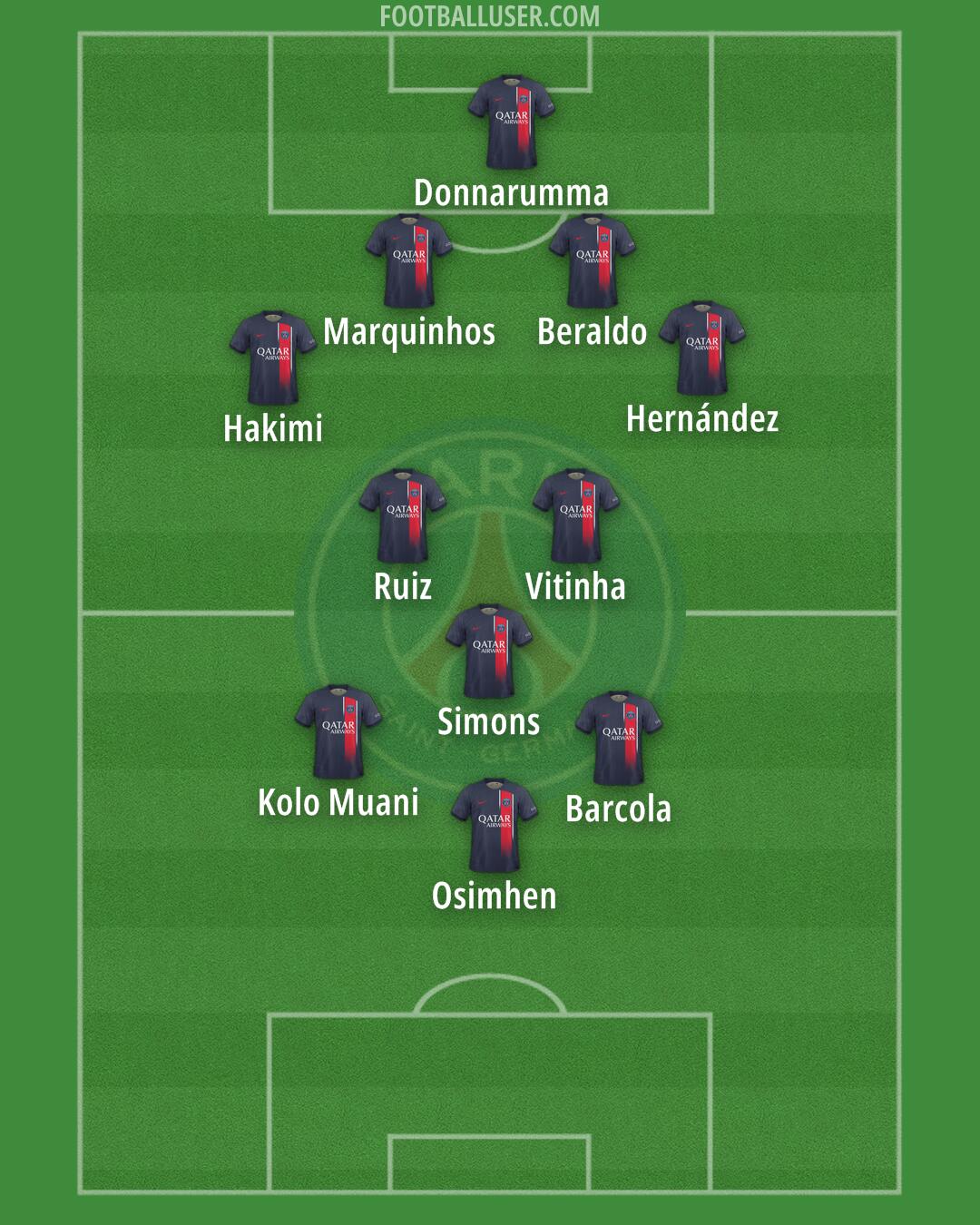 PSG Formation 2024