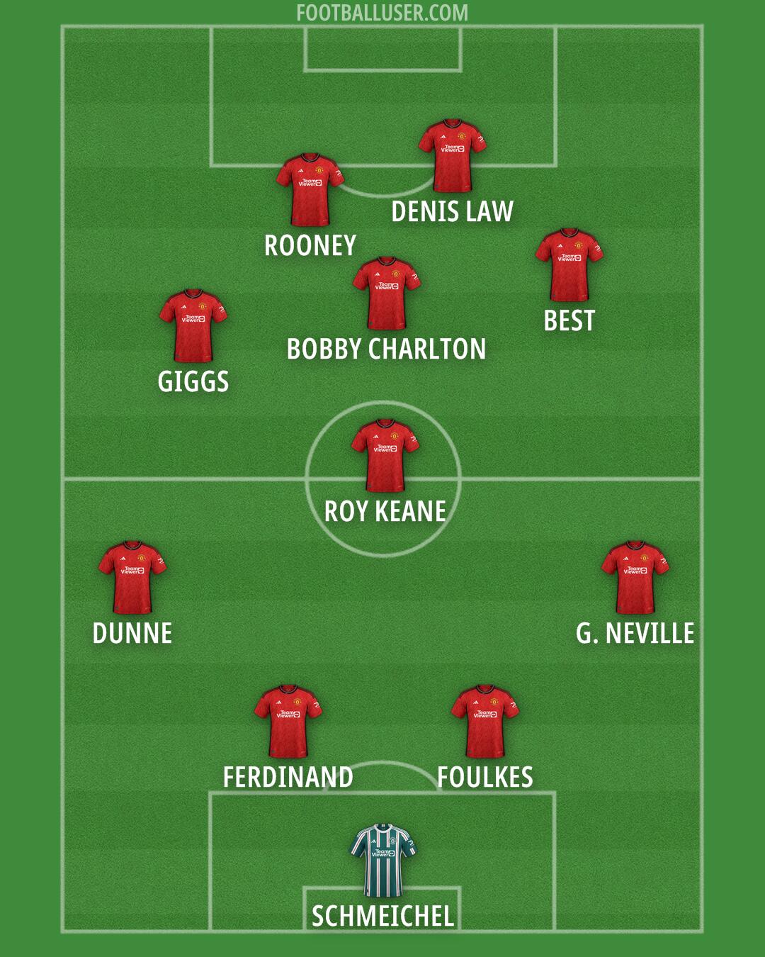 Man Utd Formation 2024