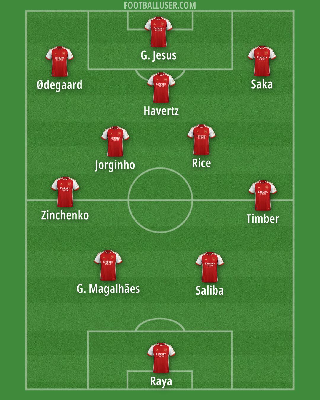 Arsenal Formation 2024