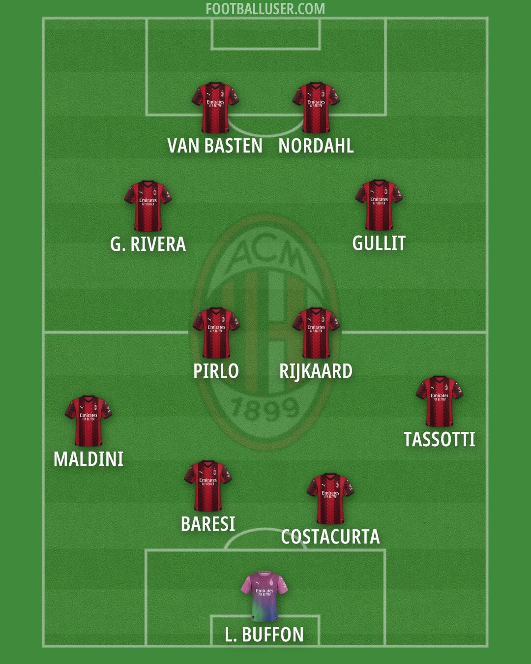 Milan Formation 2024