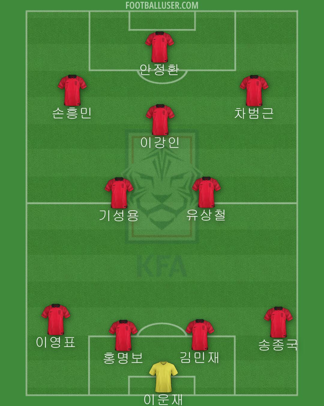 South Korea Formation 2024