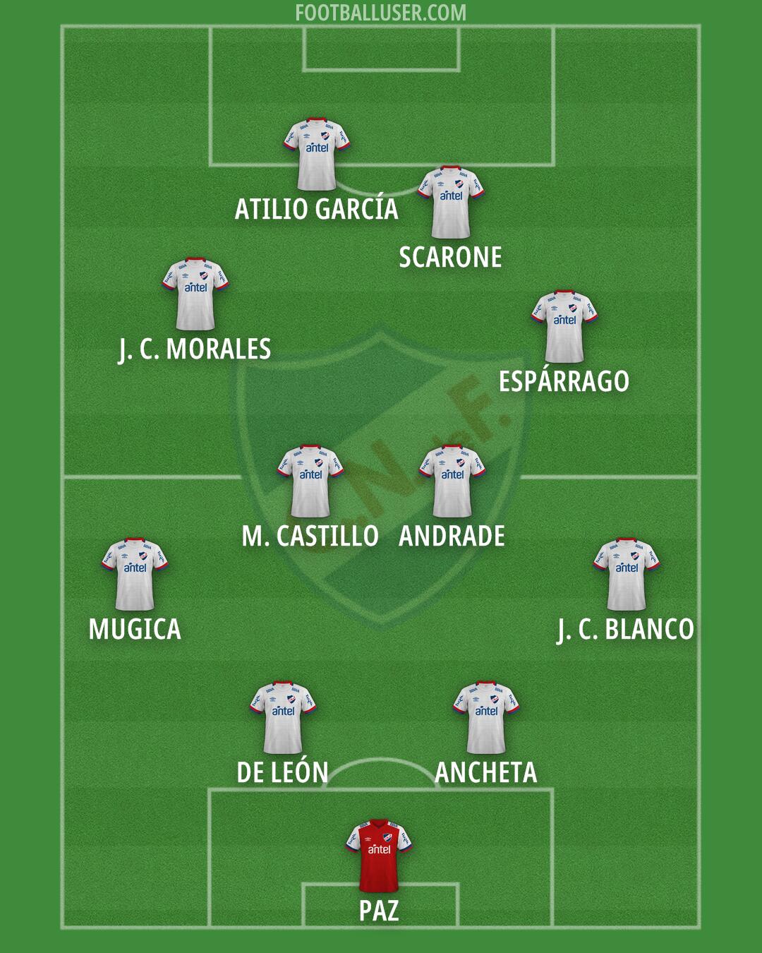 Nacional Formation 2024