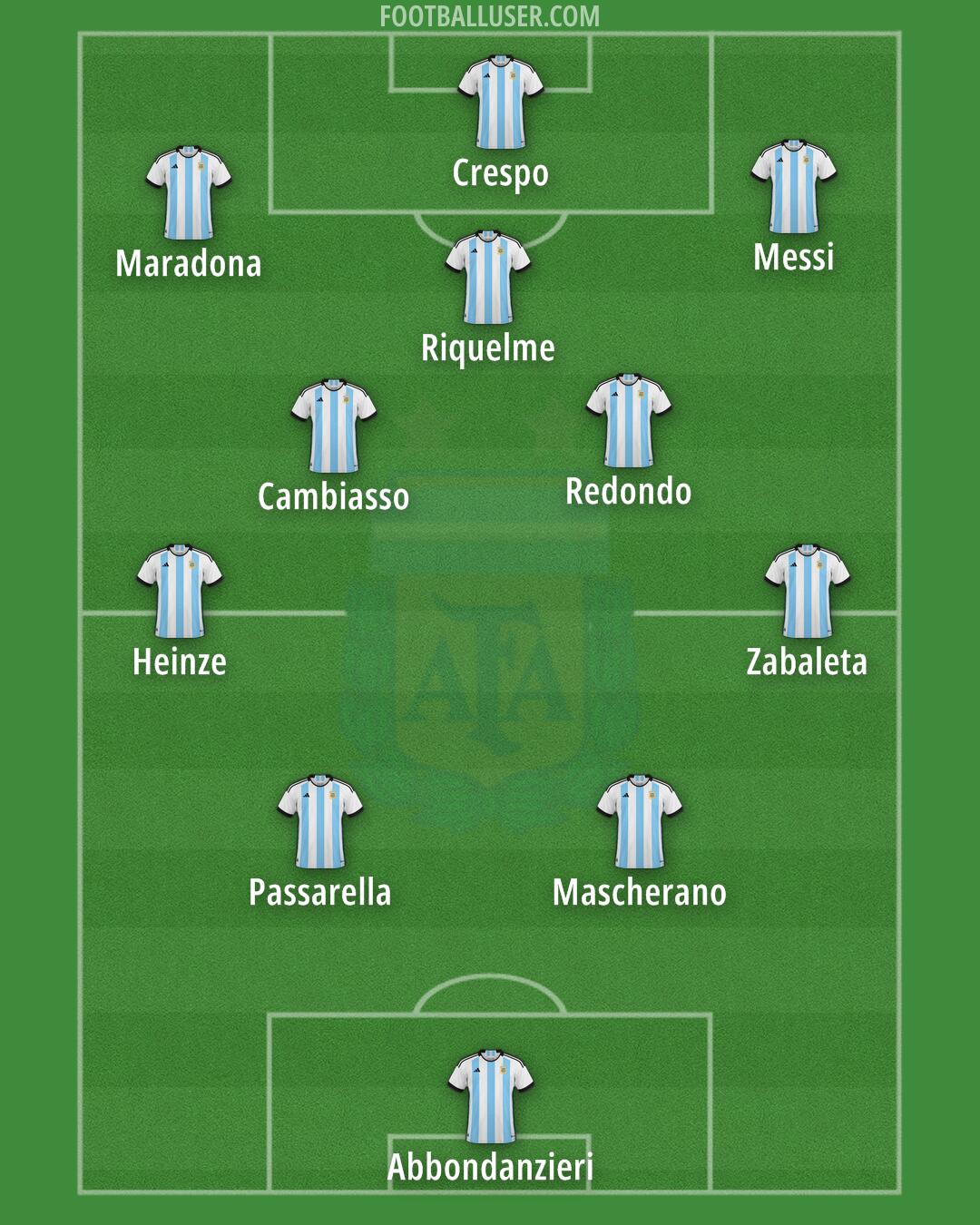 Argentina Formation 2024