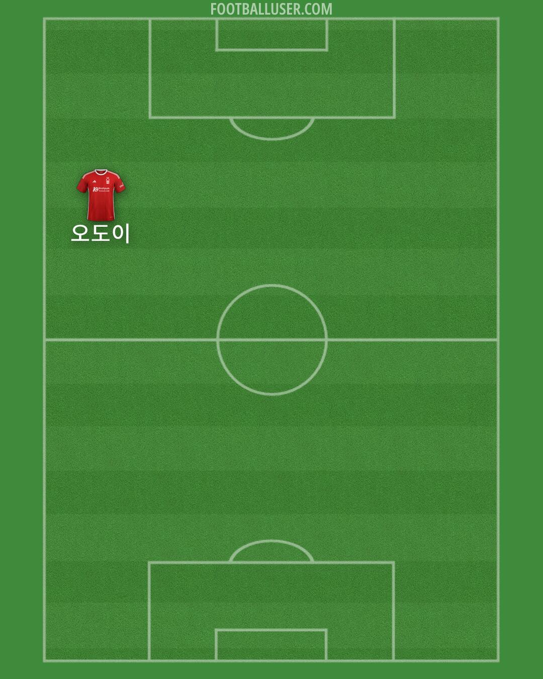 Nottm Forest Formation 2024