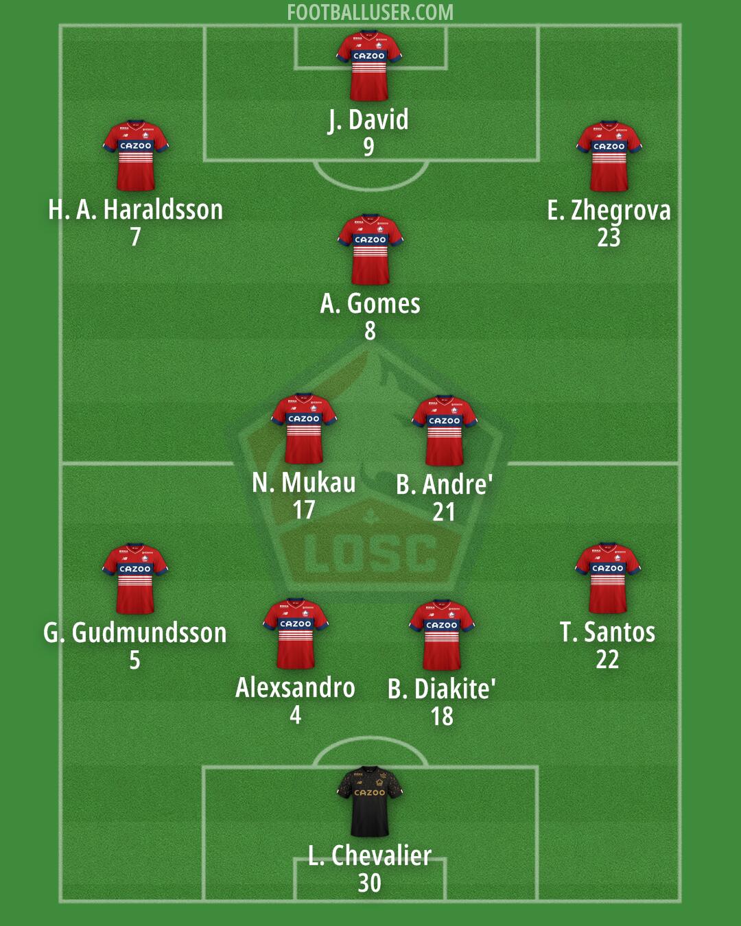 Lille Formation 2024