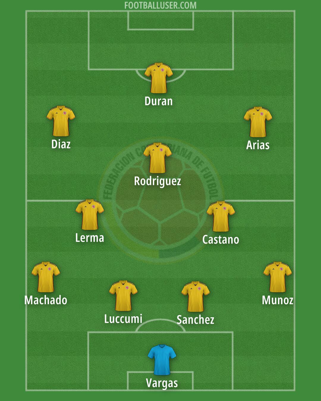 Colombia Formation 2024