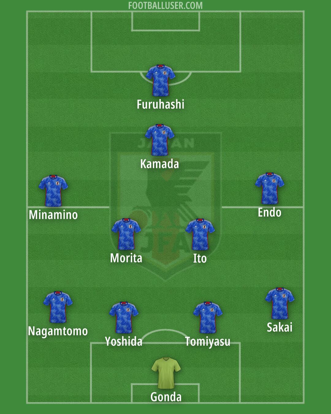 Japan Formation 2024