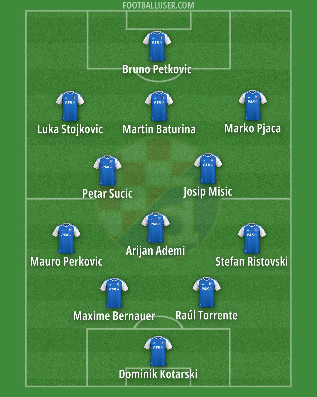 Dinamo Formation 2024