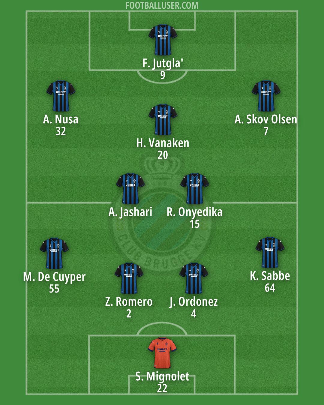 Club Brugge Formation 2024