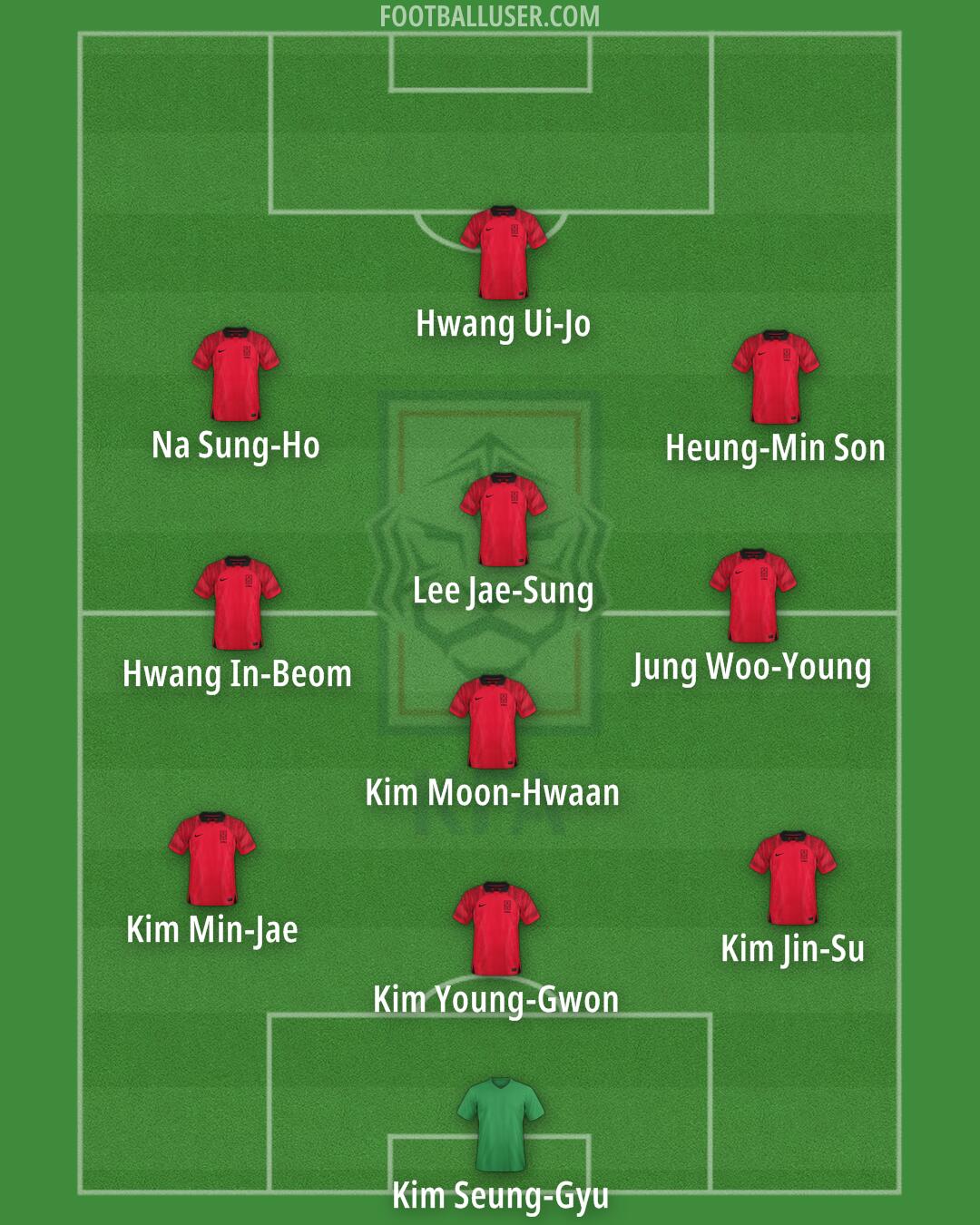 South Korea Formation 2024