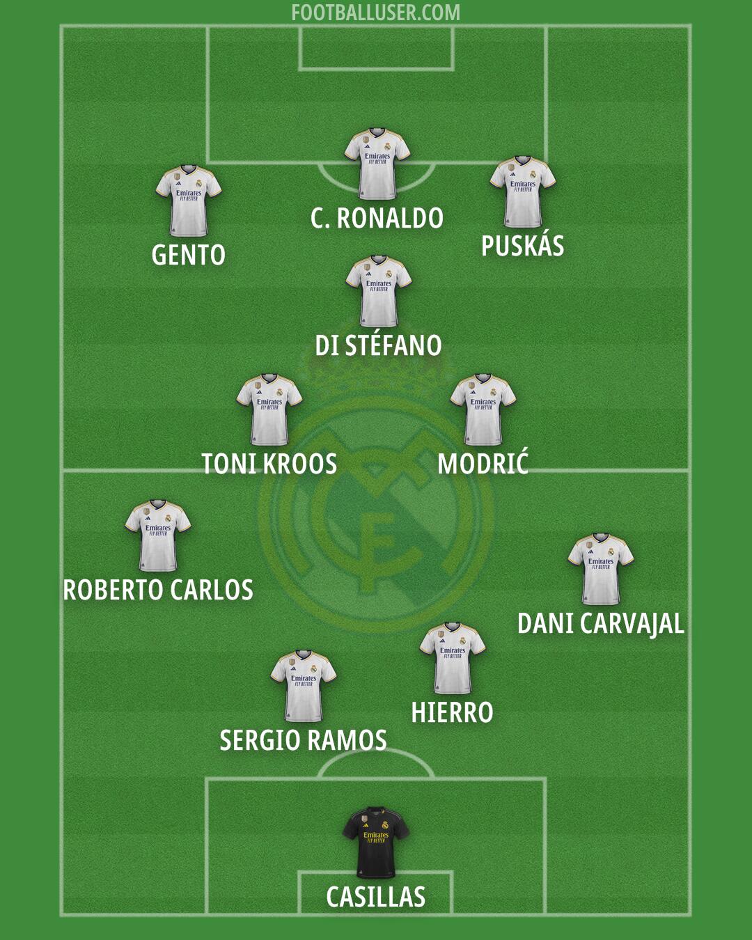 Real Madrid Formation 2024