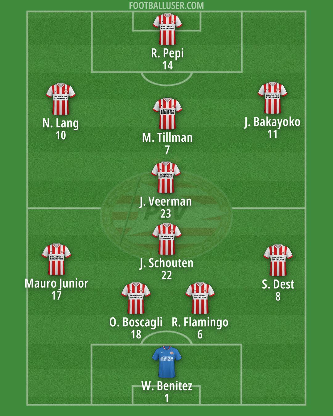PSV Formation 2024