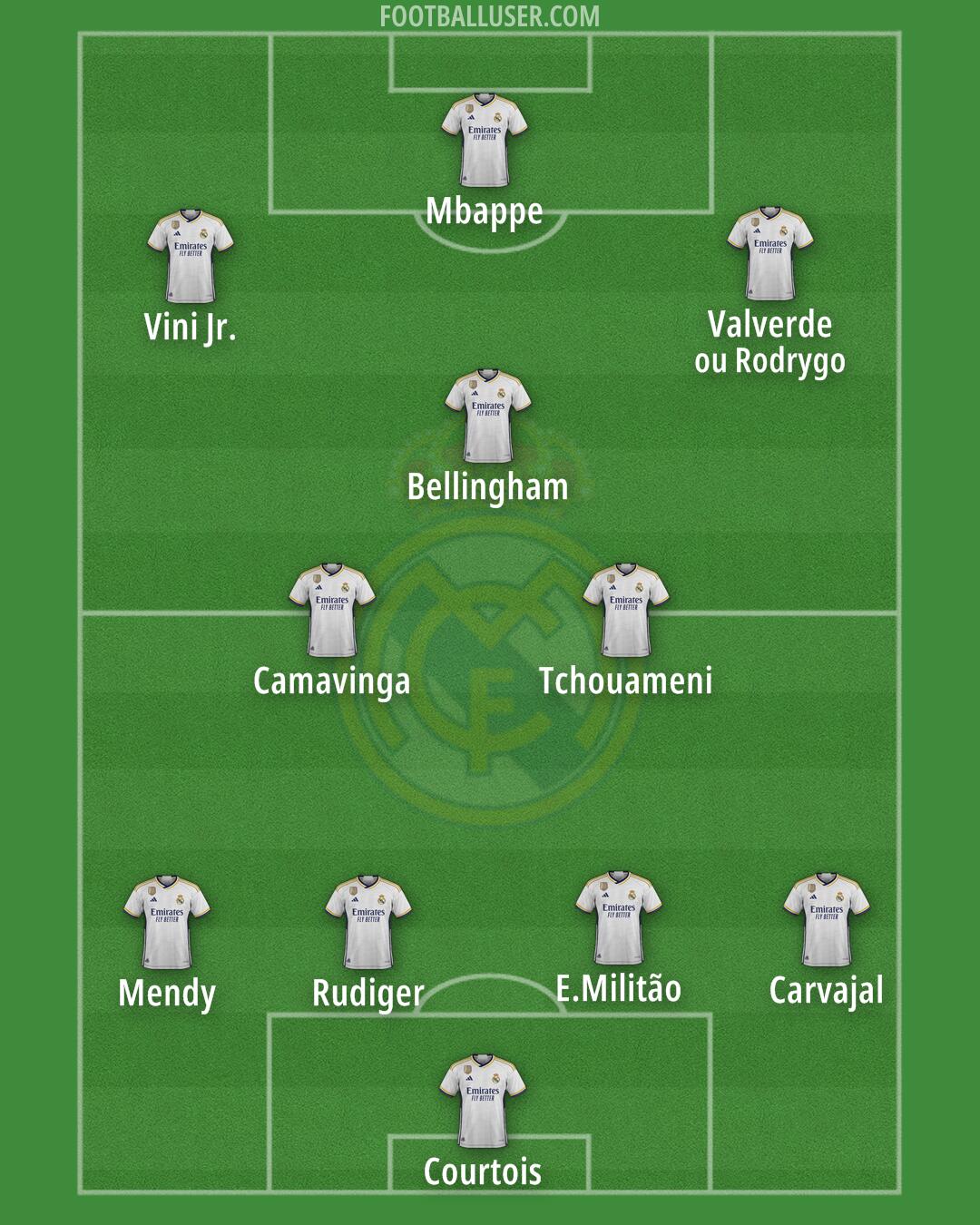 Real Madrid Formation 2024