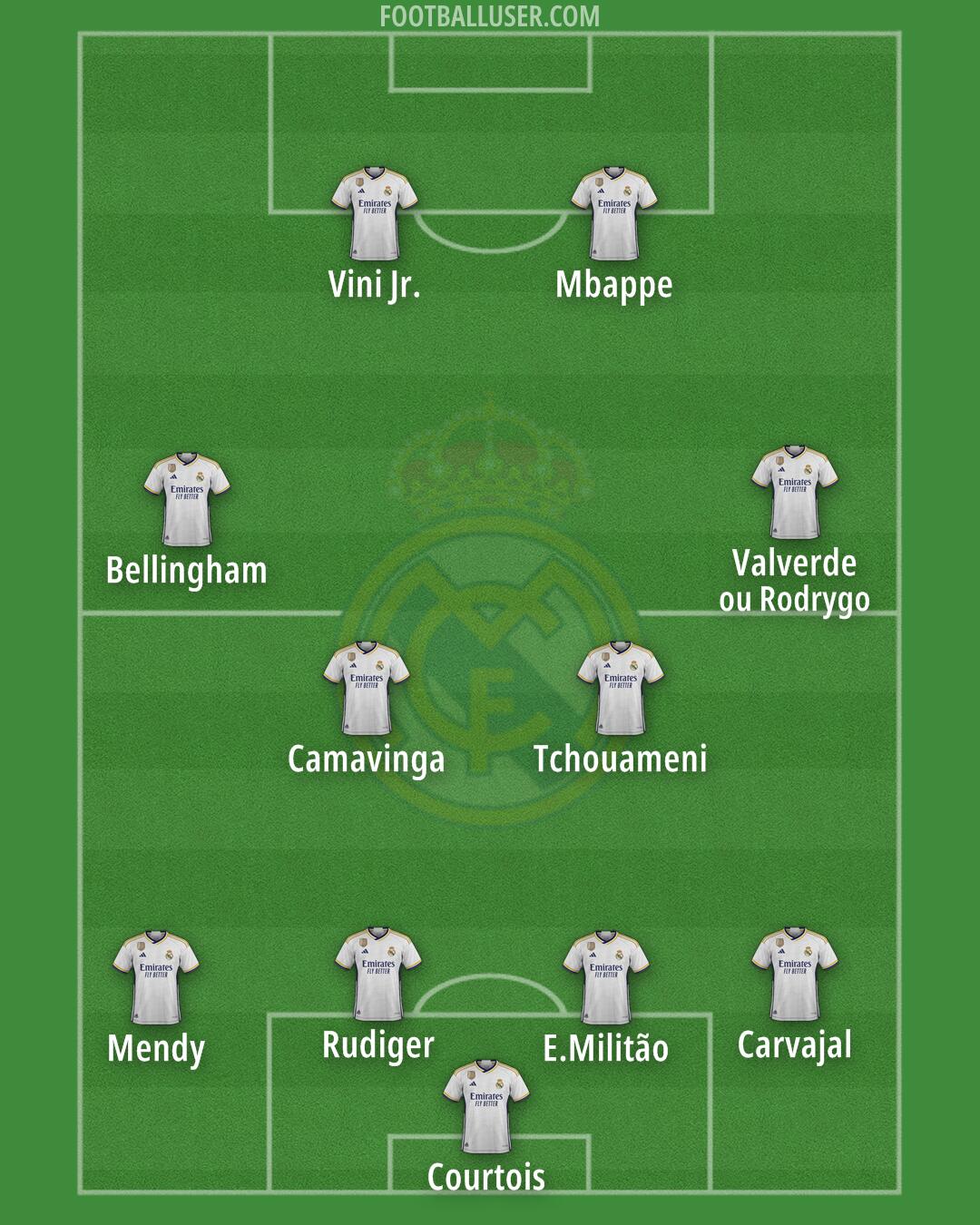 Real Madrid Formation 2024