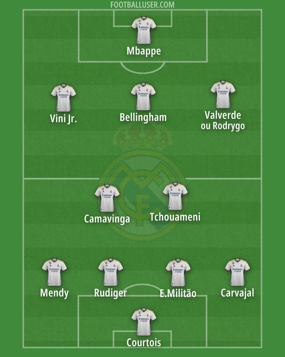 Real Madrid Formation 2024