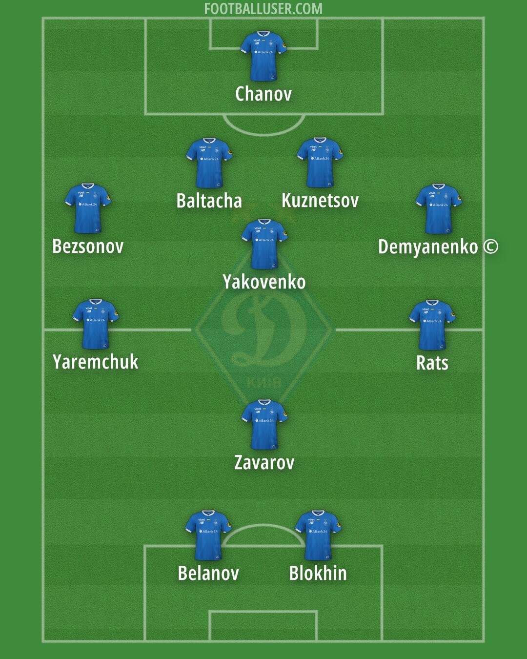 Dynamo Kyiv Formation 2024