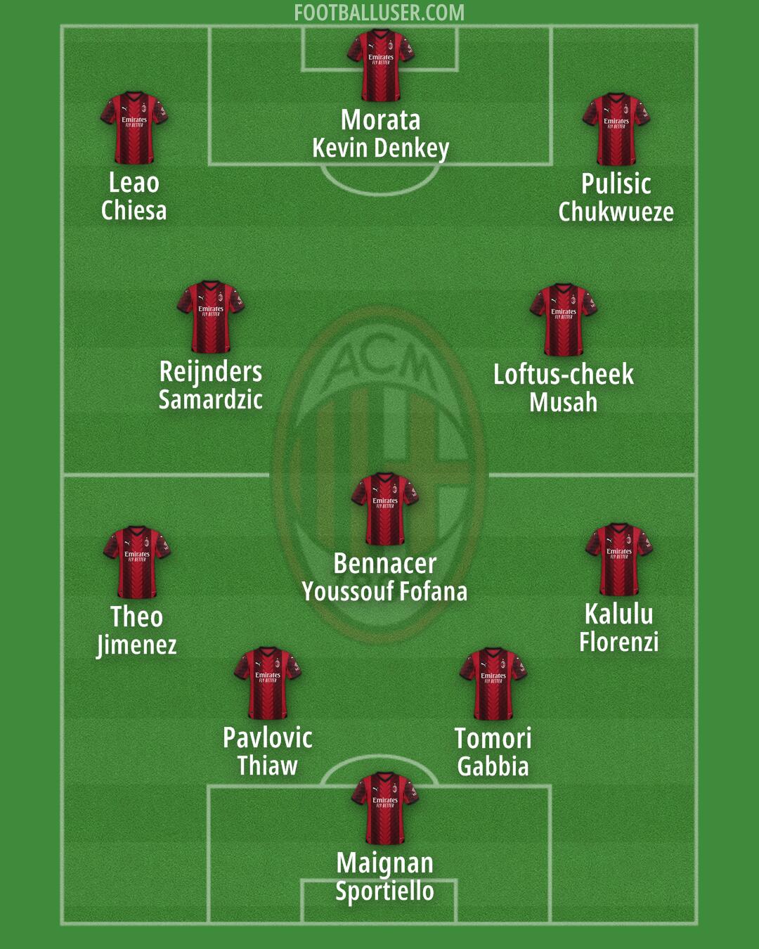 Milan Formation 2024